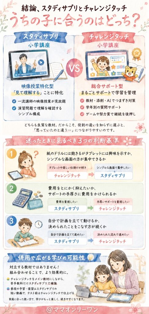 結論、スタディサプリとチャレンジタッチ、うちの子に合うのはどっち?