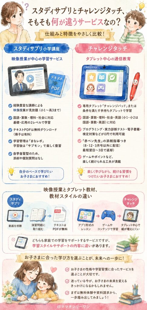 スタディサプリとチャレンジタッチ、そもそも何が違うサービスなの?