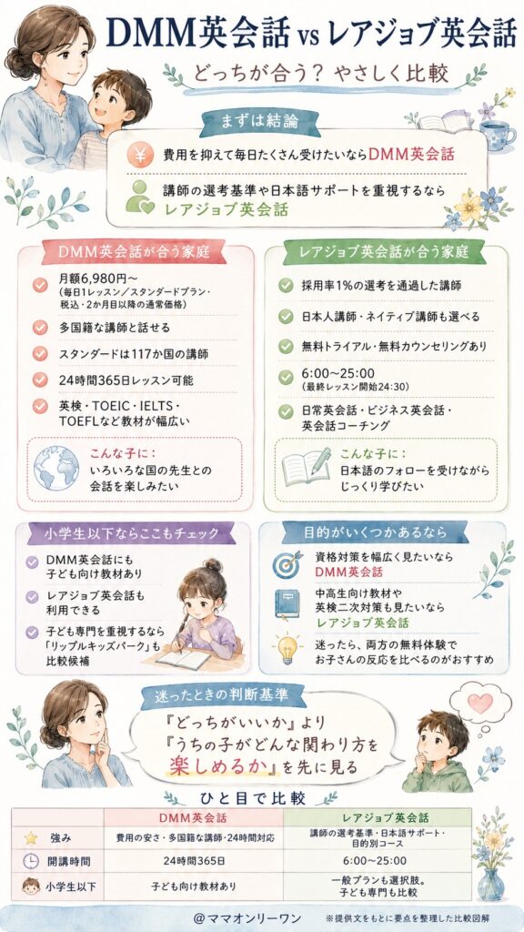 レアジョブ英会話とDMM英会話、結論から言うとどっちが合う?