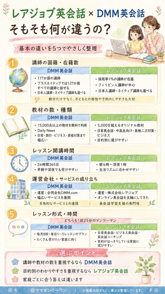 レアジョブ英会話とDMM英会話、そもそも何が違うの?