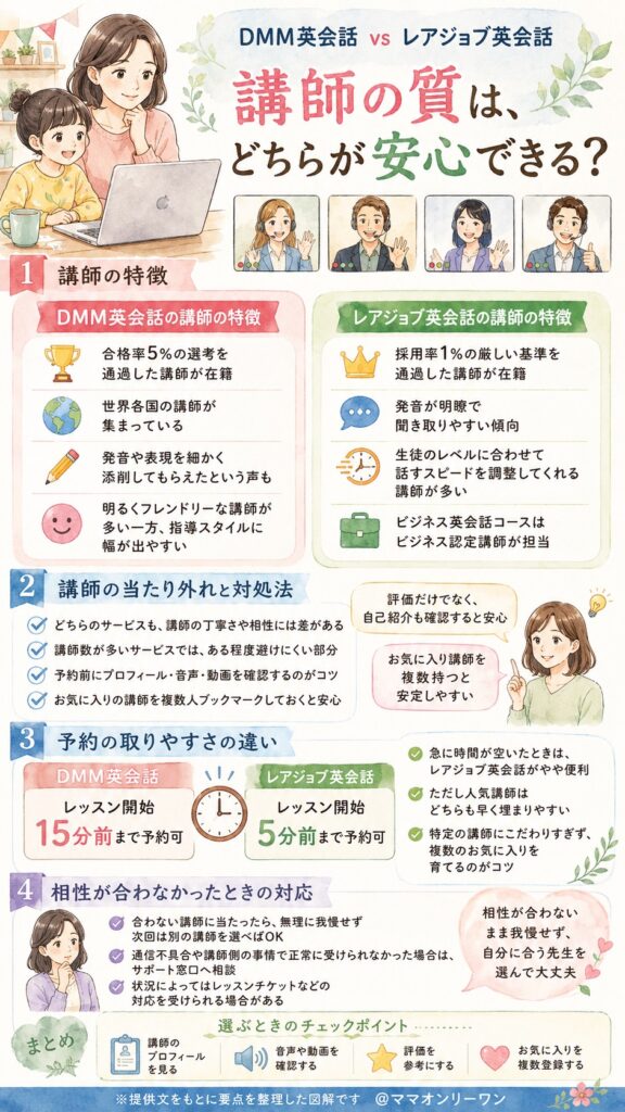レアジョブ英会話とDMM英会話 講師の質は、どちらが安心できる?