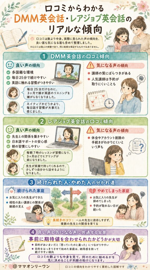 レアジョブ英会話とDMM英会話 口コミからわかる、二つのサービスのリアルな傾向は?