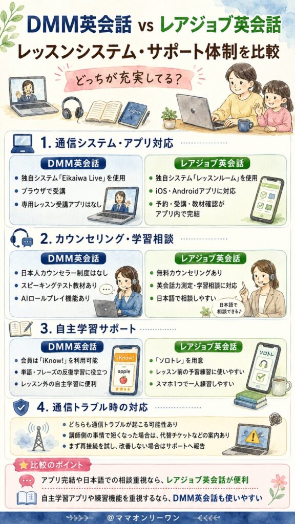 レアジョブ英会話とDMM英会話 レッスンシステム・サポート体制はどっちが充実してる?