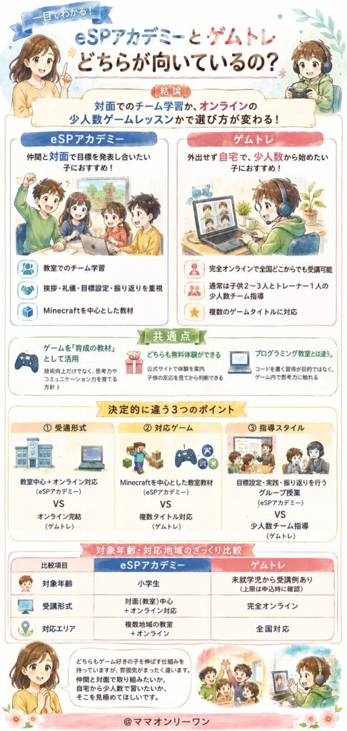 eSPアカデミーとゲムトレ、結局どちらが向いているの?