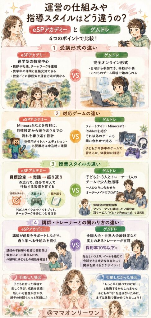 eSPアカデミーとゲムトレ 運営の仕組みや指導スタイルはどう違うの?