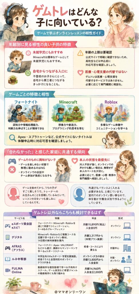 eSPアカデミーとゲムトレ どんな子供がゲムトレに向いているの?