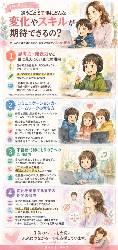 eSPアカデミーとゲムトレ 通うことで子供にどんな変化やスキルが期待できるの?