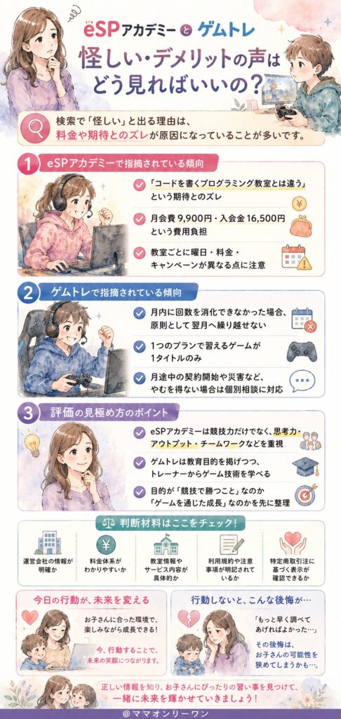 eSPアカデミーとゲムトレ、怪しい・デメリットの声はどう見ればいいの?