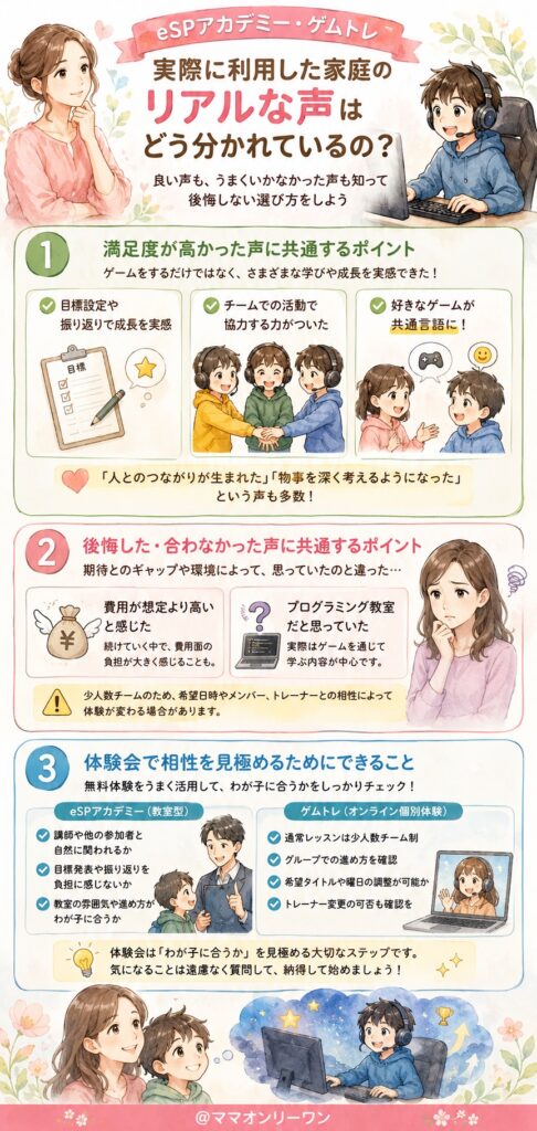 eSPアカデミーとゲムトレ 実際に利用した家庭のリアルな声はどう分かれているの?