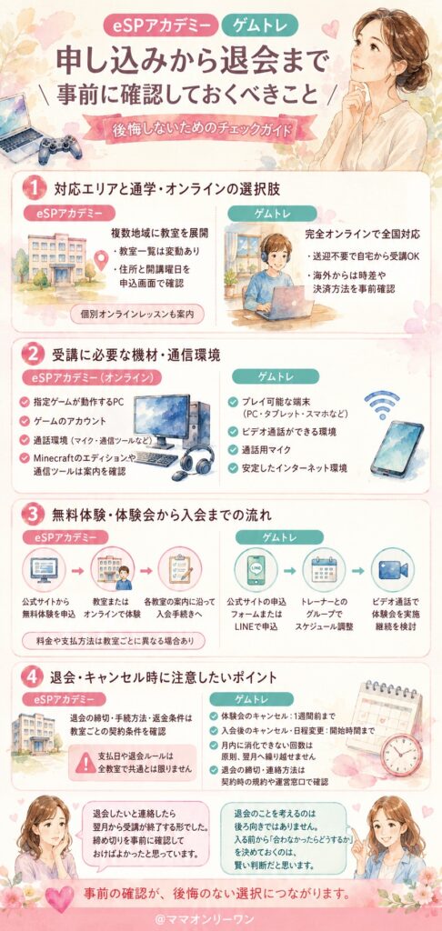 eSPアカデミーとゲムトレ 対応エリア・受講環境・申し込みから退会まで、事前に確認しておくべきことは?