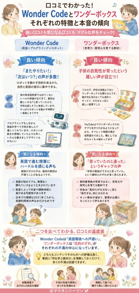 Wonder Codeとワンダーボックス 実際に利用した人の本音の口コミには、どんな傾向があるのか？