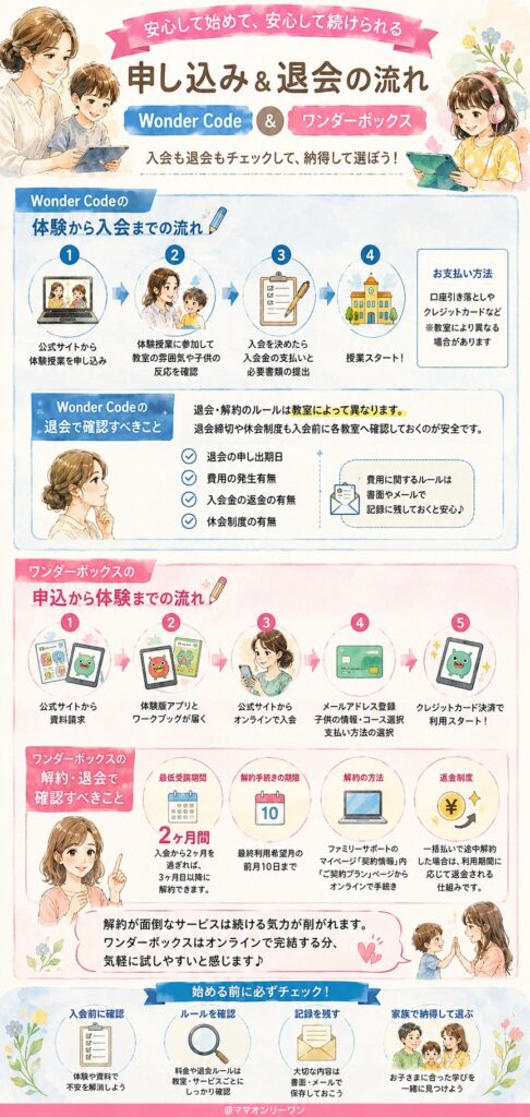 Wonder Codeとワンダーボックス 申し込みや退会・解約の流れは、それぞれどれくらい安心できるのか？