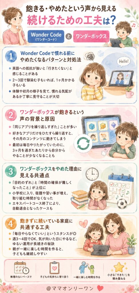 Wonder Codeとワンダーボックス 飽きる・やめたという声から見える、続けるための工夫は?
