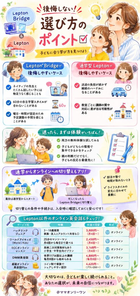 Lepton BridgeとLepton デメリットも含めて、後悔しない選び方は?