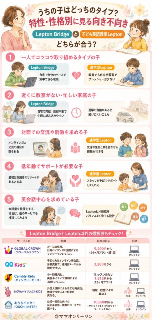 Lepton BridgeとLepton うちの子はどっちのタイプ?特性・性格別に見る向き不向き