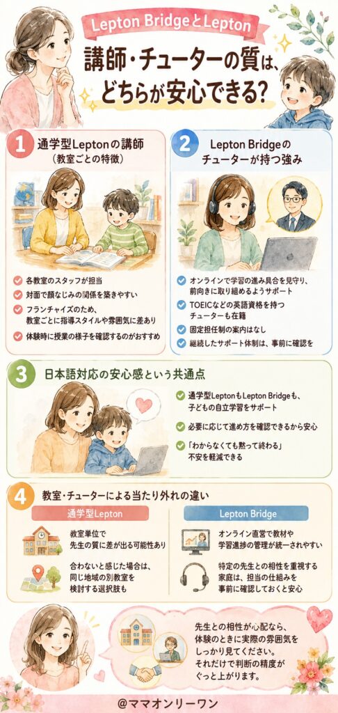 Lepton BridgeとLepton 講師・チューターの質は、どちらが安心できる?