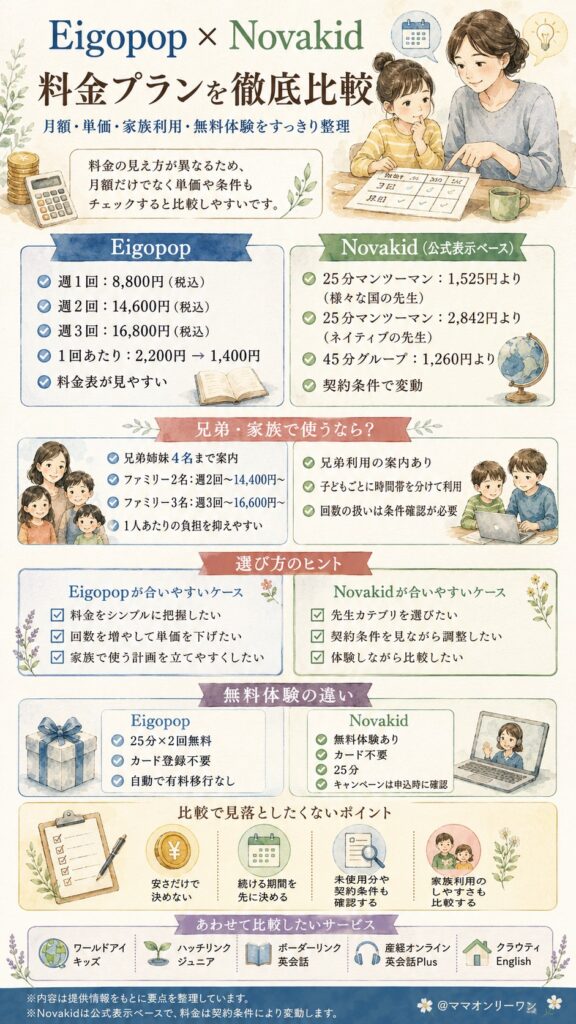 NovakidとEigopop 料金プランを徹底比較!コスパがいいのはどっち?