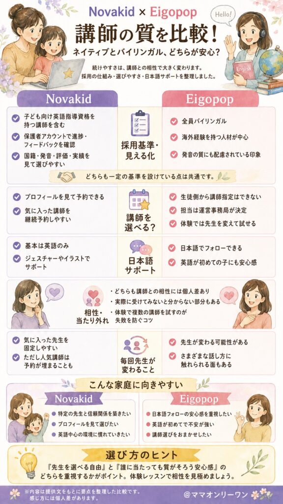 NovakidとEigopop 講師の質を比較!ネイティブとバイリンガル、どちらが安心?