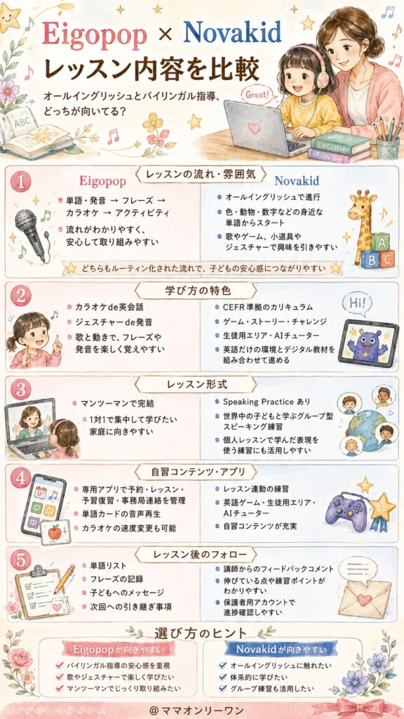 NovakidとEigopop レッスンの中身を比較!オールイングリッシュとバイリンガル指導、どっちが向いてる?
