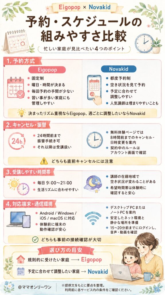 NovakidとEigopop 予約・スケジュールの組みやすさを比較!忙しい家庭に向いているのはどっち?