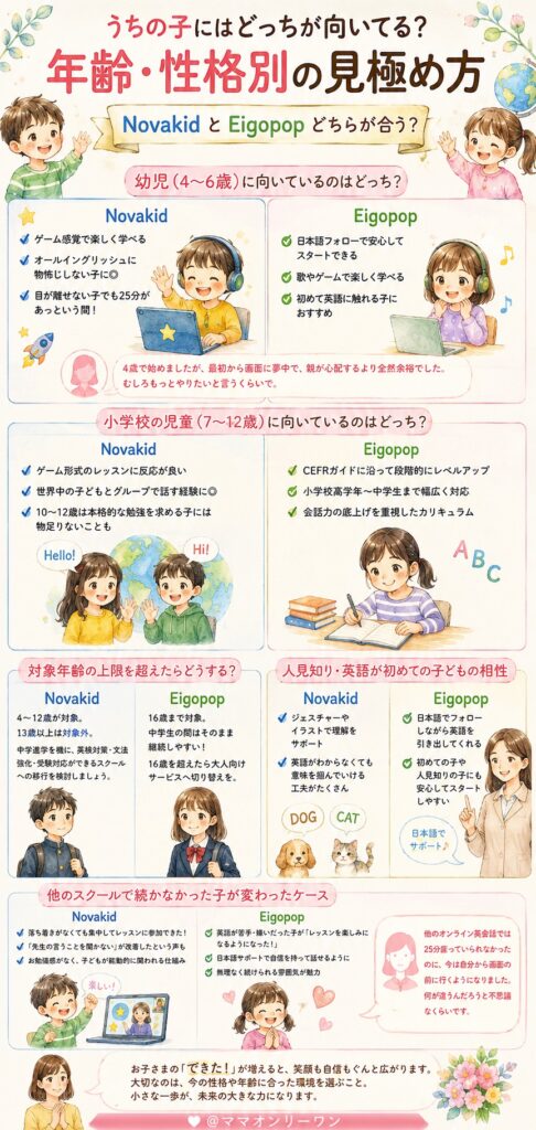 NovakidとEigopop うちの子にはどっちが向いてる?年齢・性格別の見極め方
