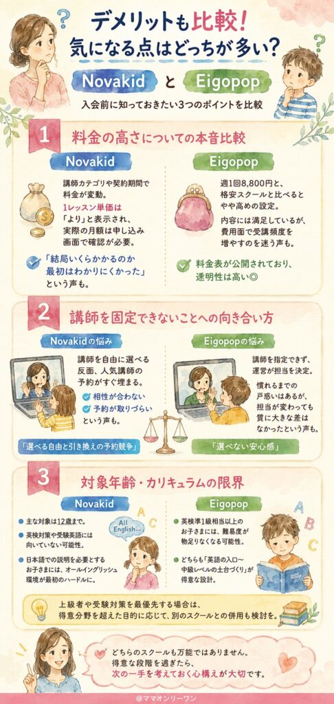 NovakidとEigopop デメリットも比較!気になる点はどっちが多い?