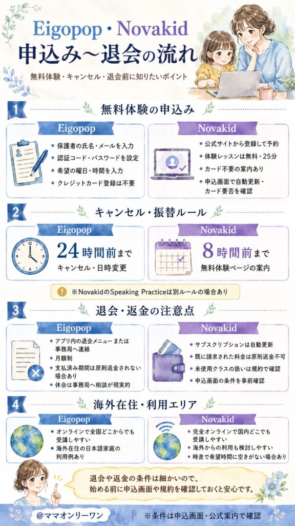 NovakidとEigopop 申し込みから退会まで、流れは安心できるものなの?