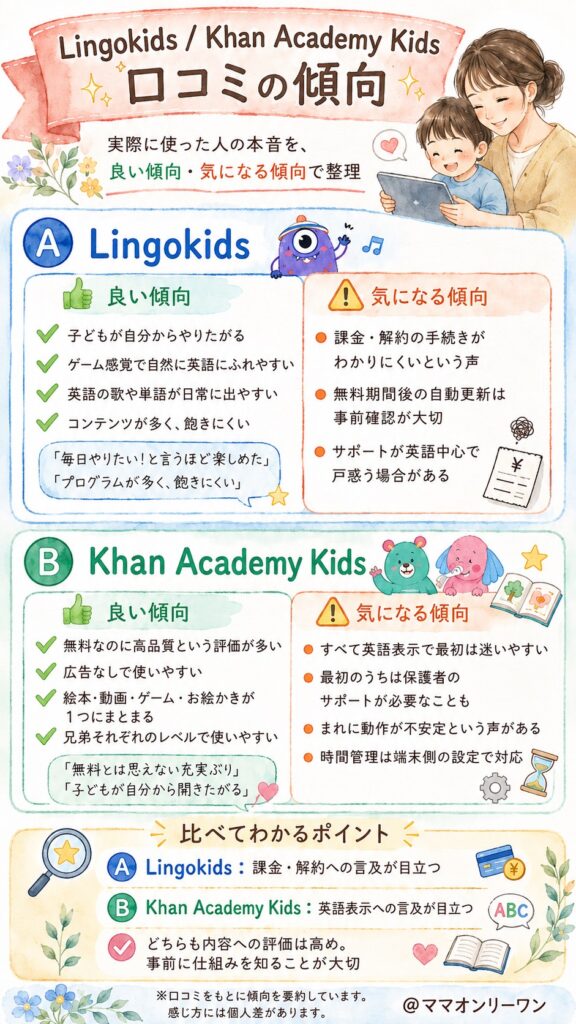 LingokidsとKhan Academy Kids 実際に利用した人の本音の口コミには、どんな傾向があるのか？
