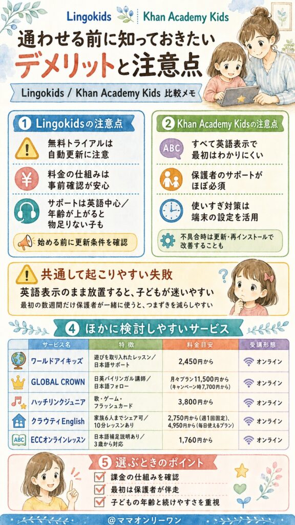 LingokidsとKhan Academy Kids 通わせる前に知っておきたいデメリットは何か？