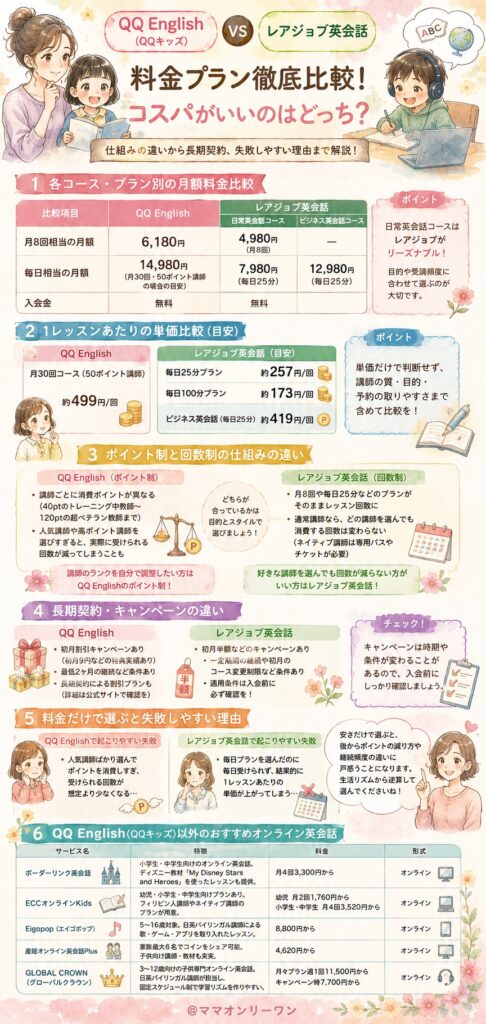 料金プランを徹底比較!コスパがいいのはどっち?