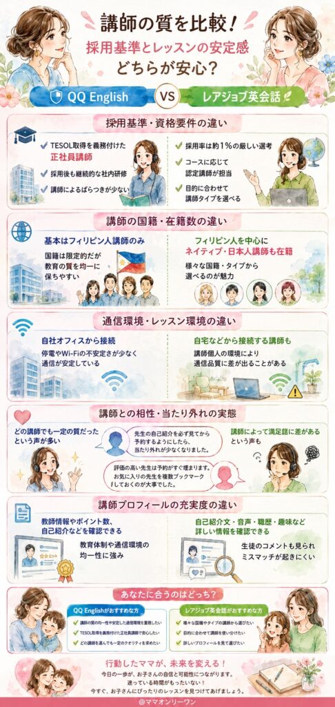 講師の質を比較!採用基準とレッスンの安定感、どちらが安心?