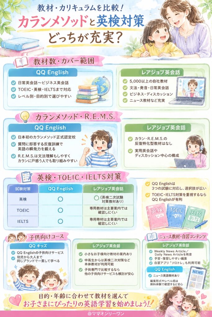 教材・カリキュラムを比較!カランメソッドと英検対策、どっちが充実?