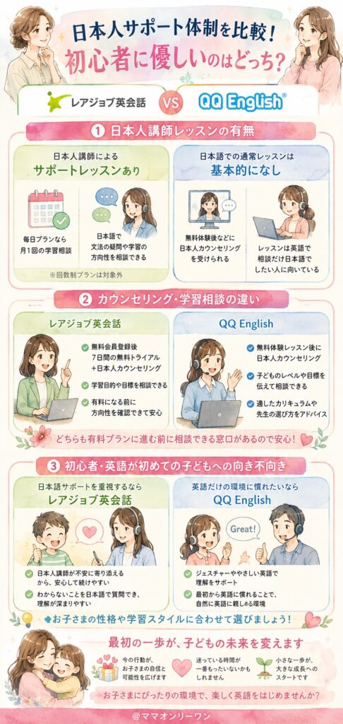 日本人サポート体制を比較!初心者に優しいのはどっち?