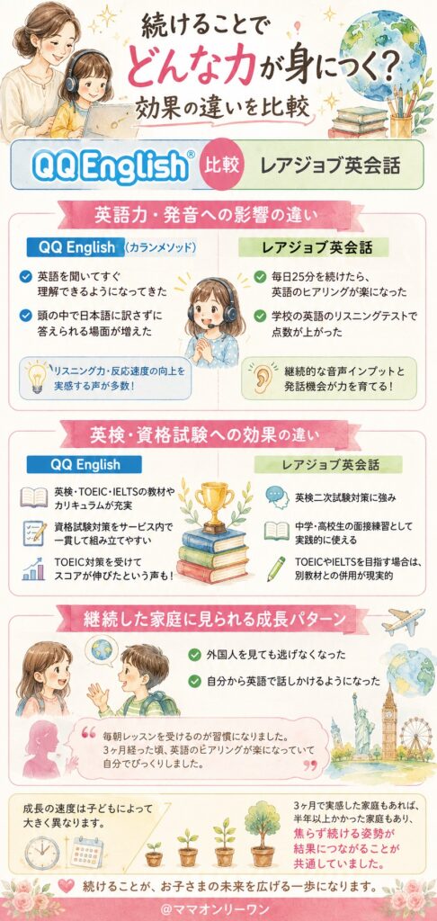 続けることでどんな力が身につく?効果の違いを比較