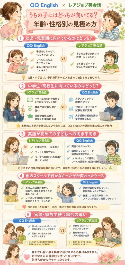 うちの子にはどっちが向いてる?年齢・性格別の見極め方