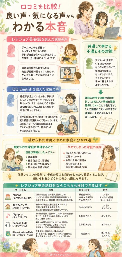 口コミを比較!良い声・気になる声からわかる本音