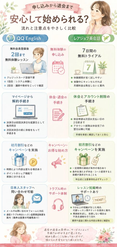 申し込みから退会まで、流れは安心できるものなの?
