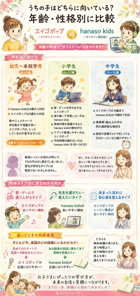 エイゴポップとhanaso kids うちの子はどちらに向いている?年齢・性格別に比較