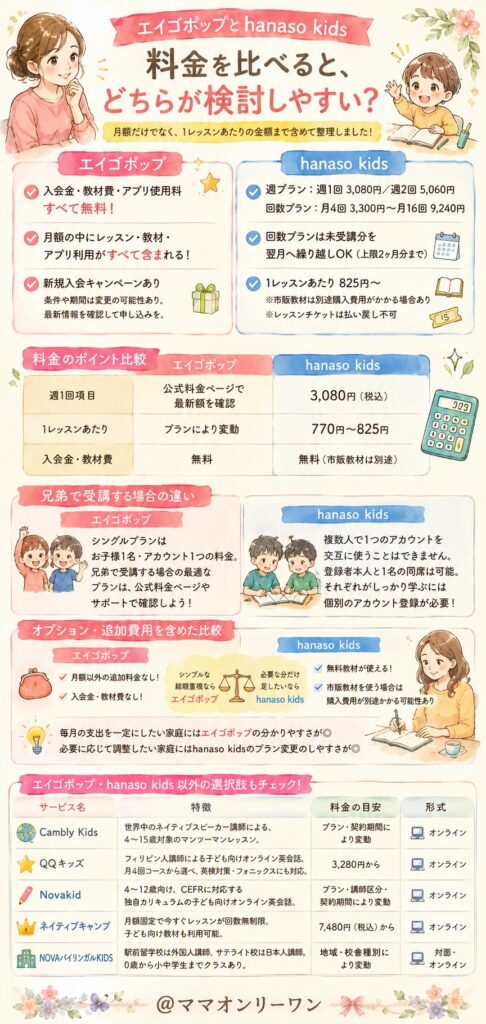 エイゴポップとhanaso kids 料金を比べると、どちらが検討しやすい?