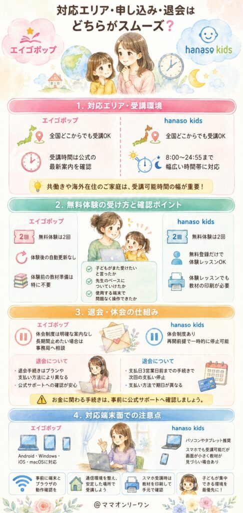 エイゴポップとhanaso kids 対応エリア・申し込み・退会はどちらがスムーズ?