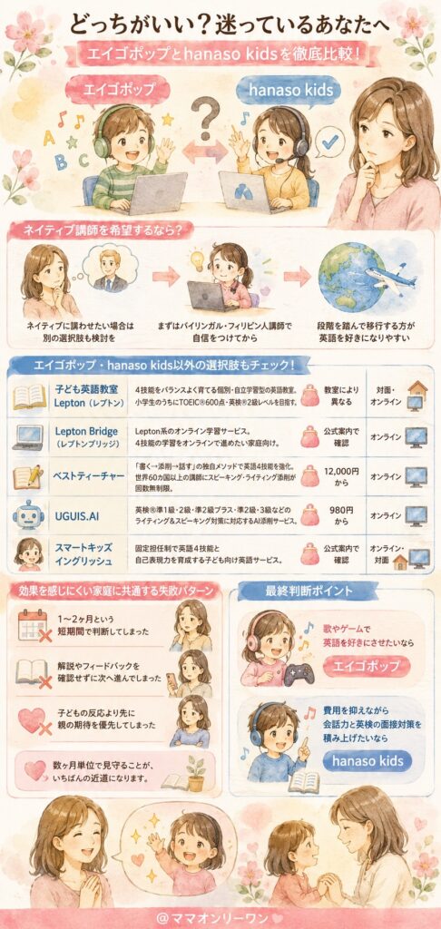 エイゴポップとhanaso kids 結局、子供向けオンライン英会話としてどちらがおすすめ?
