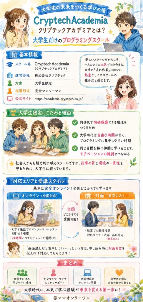 クリプテックアカデミアとは？まず全体像を押さえておこう