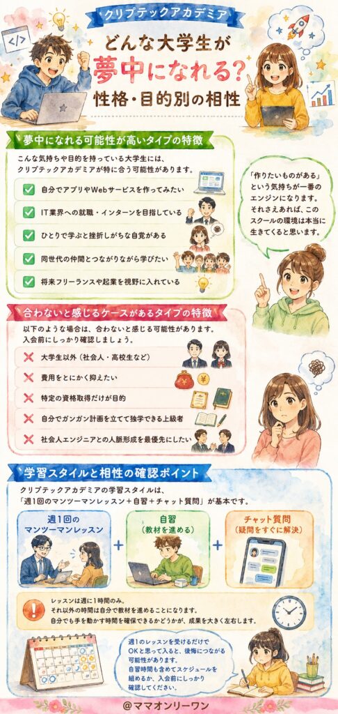 クリプテックアカデミア　どんな大学生が夢中になれる？性格・目的別の相性