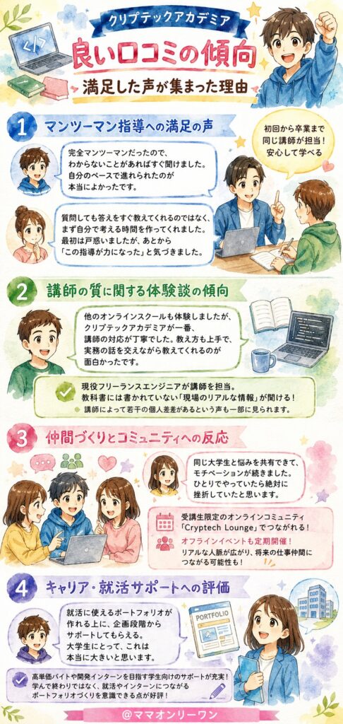 クリプテックアカデミア　良い口コミの傾向｜満足した声が集まった理由
