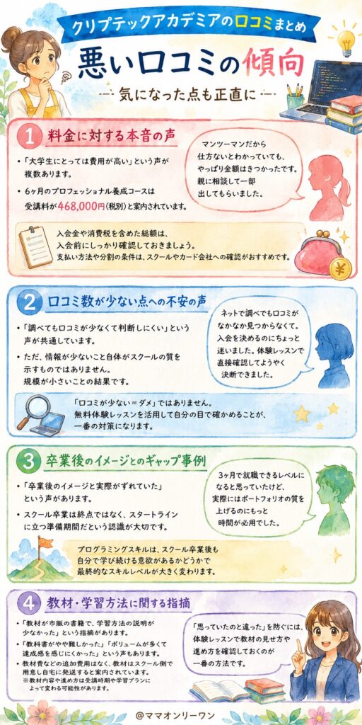クリプテックアカデミア　悪い口コミの傾向｜気になった点も正直に
