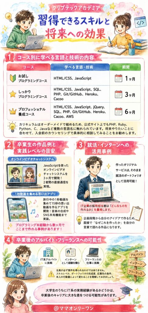 クリプテックアカデミア　習得できるスキルと将来への効果
