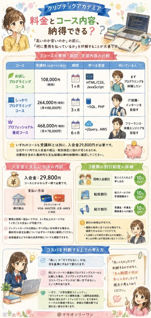 クリプテックアカデミア　料金とコース内容、納得できる？