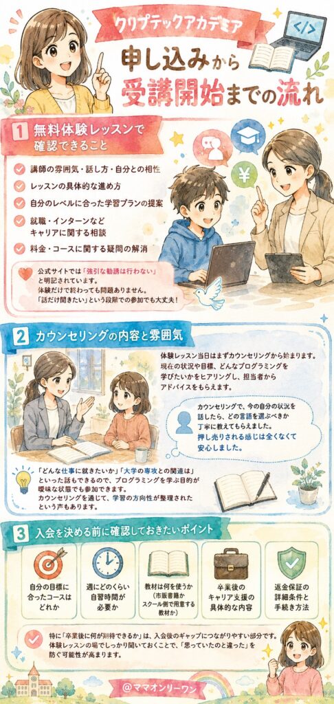 クリプテックアカデミア　申し込みから受講開始までの流れ
