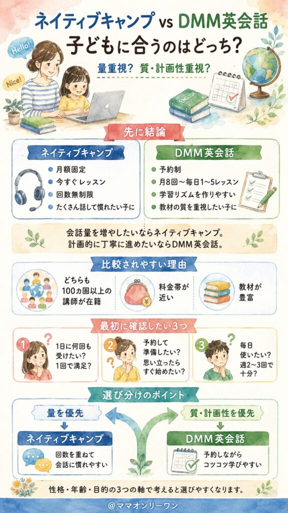 ネイティブキャンプとDMM英会話、結局どっちがうちの子に合うの?