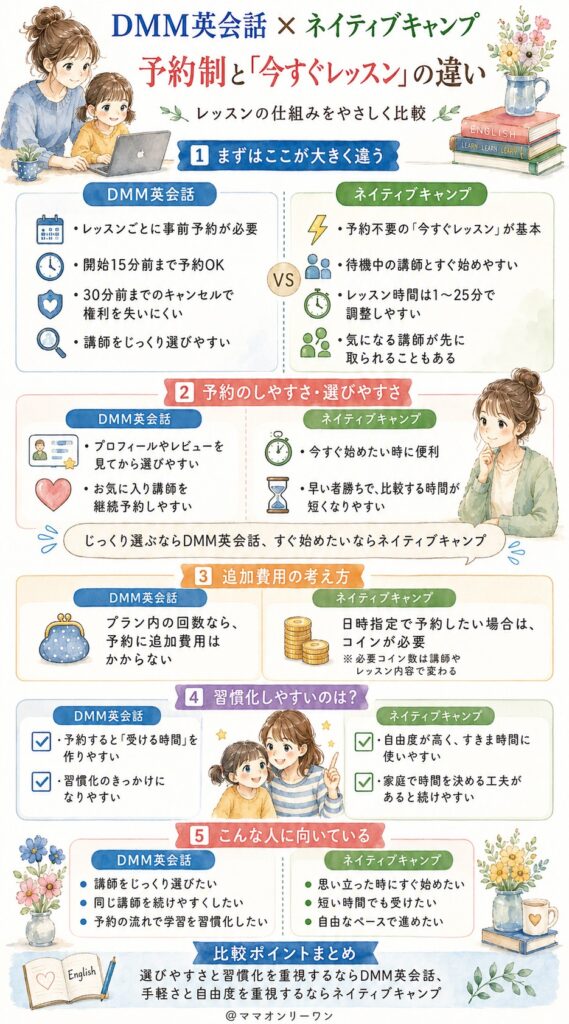 予約制と受け放題、レッスンの仕組みはどう違う?
